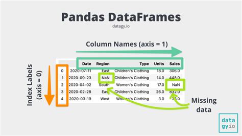 df 意思|一文带你了解pandas的DataFrame